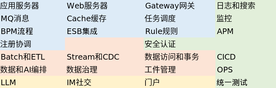 中间件矩阵